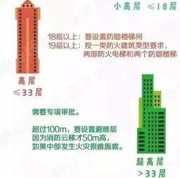 最新楼层爆料视频大全,揭秘高层建筑神秘面纱  第1张